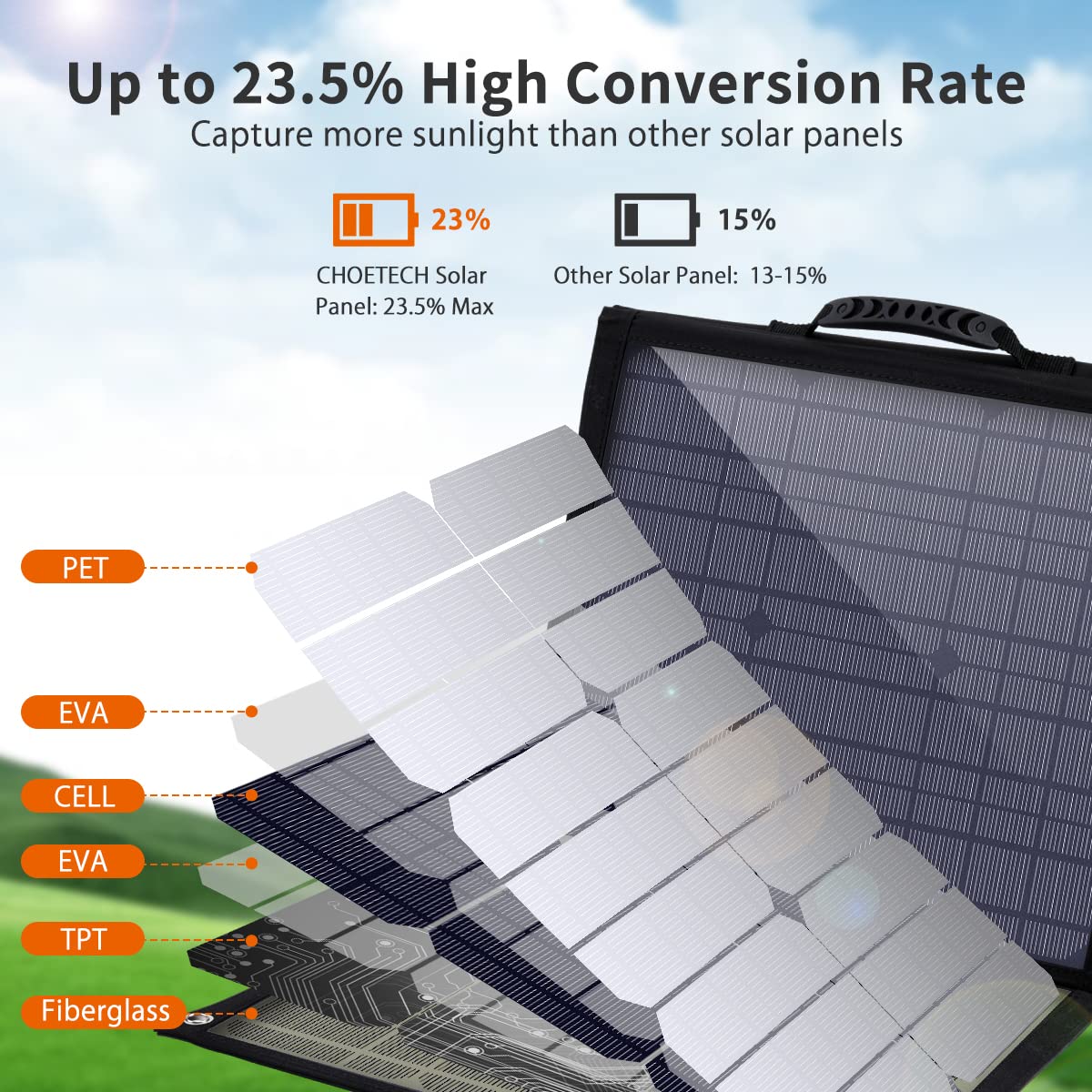 ROPHIE 100W Foldable Solar Panel [2023 Upgrade] - Rophie