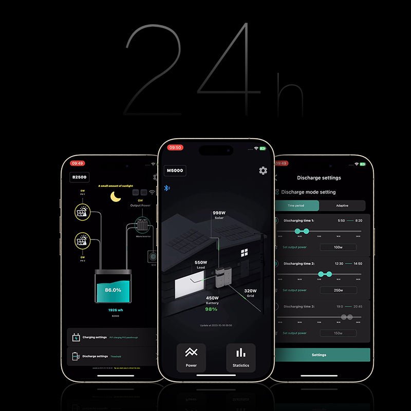 Rophie 7000W Energy Storage System with EV Charger - Efficient Energy Management and Eco-Friendly Charging - Rophie
